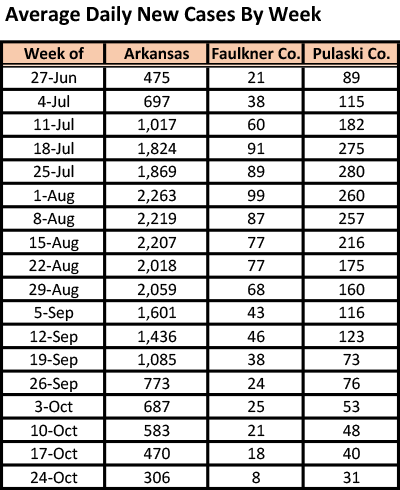 /uploadedimages/News/News_Releases/20211029-5 ADH avg cases table.png